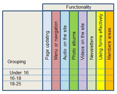 functionality grid