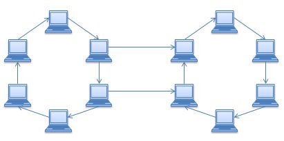 internetComputer